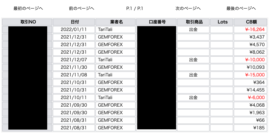 TariTaliの収支