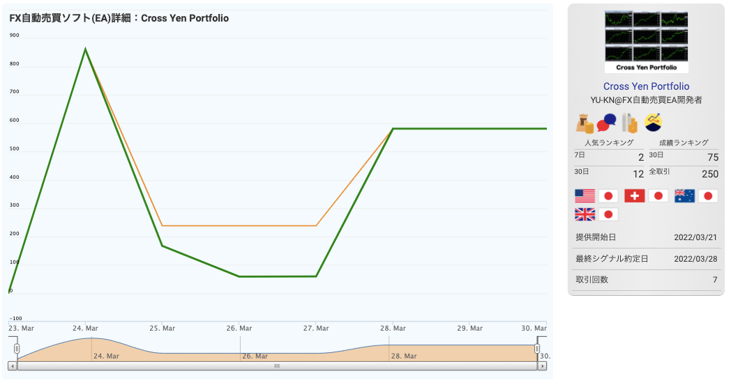 crossYenPortfolio