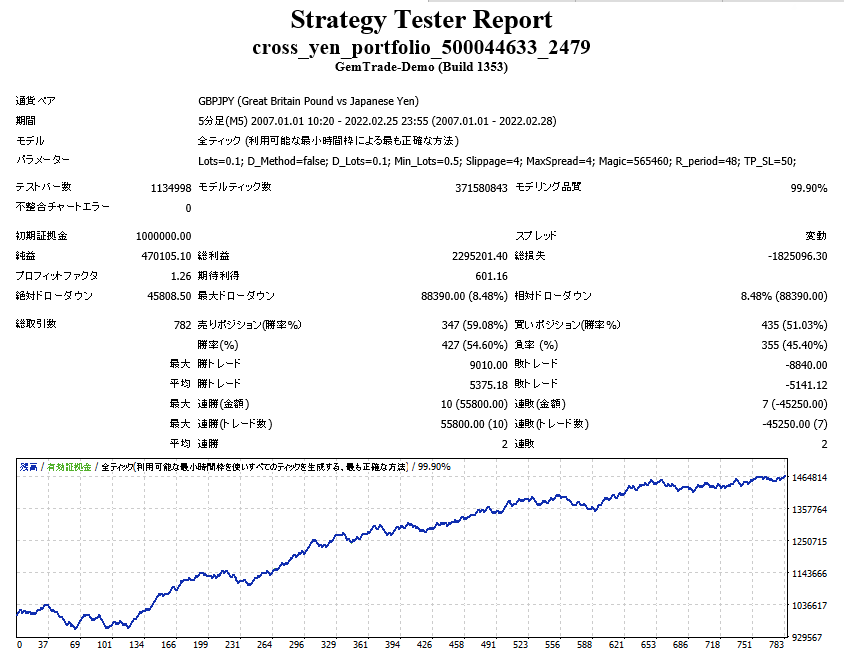 crossYenPortfolioバックテスト結果_GBPJPY