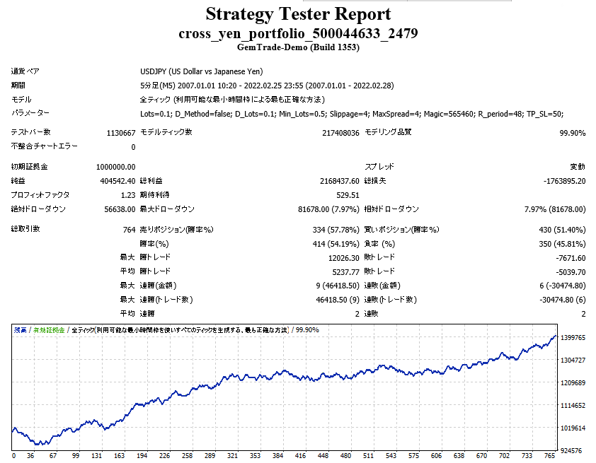 crossYenPortfolioバックテスト結果_USDJPY