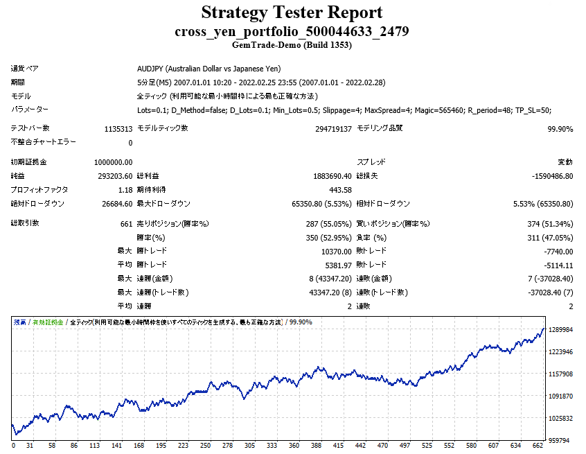 crossYenPortfolioバックテスト結果_AUDJPY