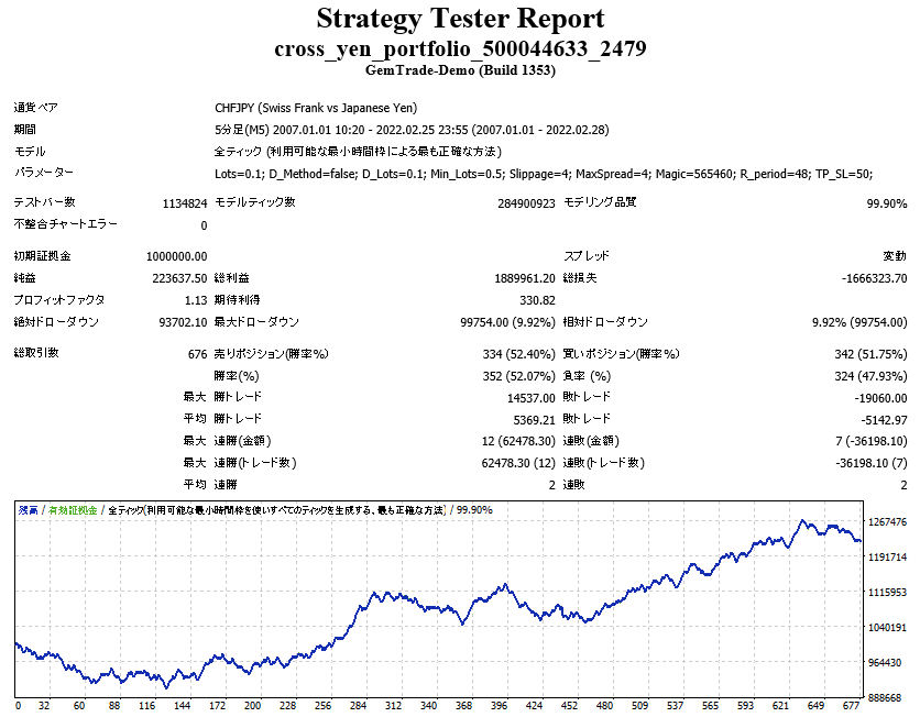 crossYenPortfolioバックテスト結果_CHFJPY