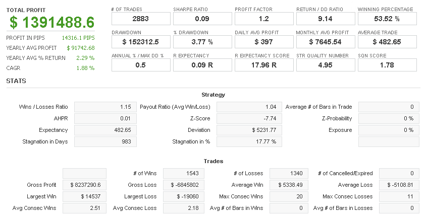 crossYenPortfolio_QuantAnalyzer結果