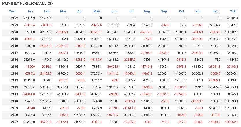 crossYenPortfolio_月別収支