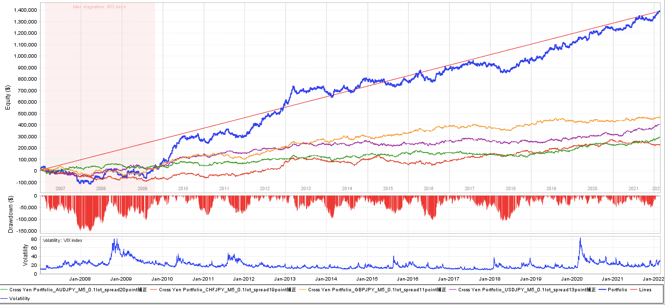 crossYenPortfolio_停滞期間