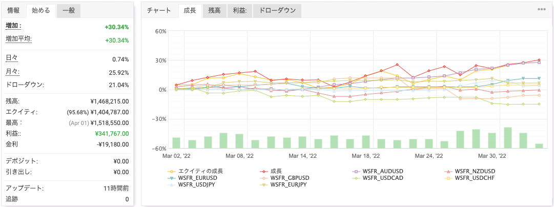 myfxbook_Axiory_損益グラフ_全通貨ペア