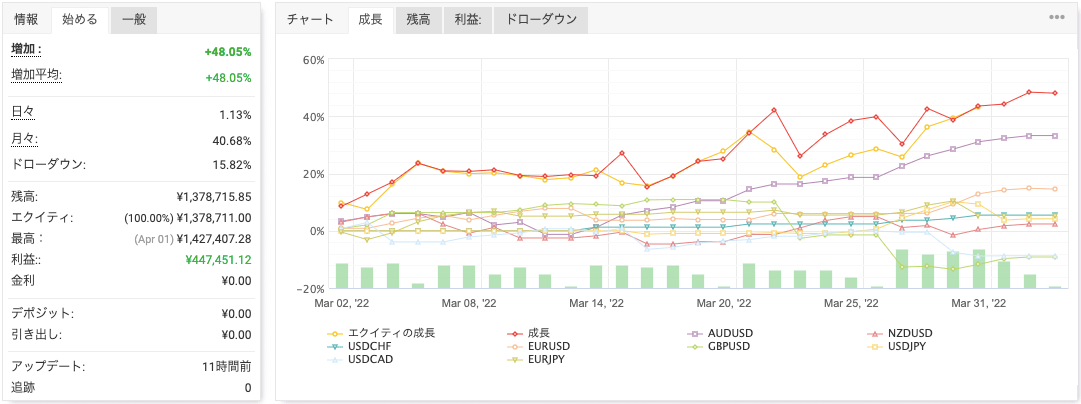 myfxbook_Exness_損益グラフ_全通貨ペア