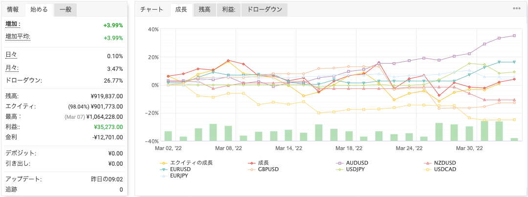 myfxbook_Gemforex_損益グラフ_全通貨ペア