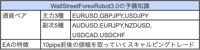 WallStreetForexRobot3.0の予備知識