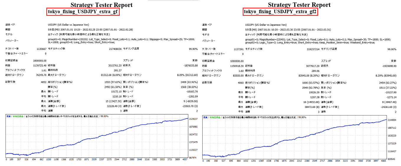 TokyoFixing_gfとgf2の比較