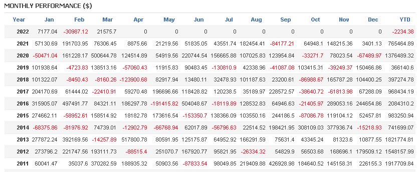 Gemforex無料EAポートフォリオ_月別収支