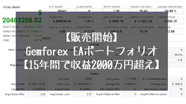 GemforexEAポートフォリオ