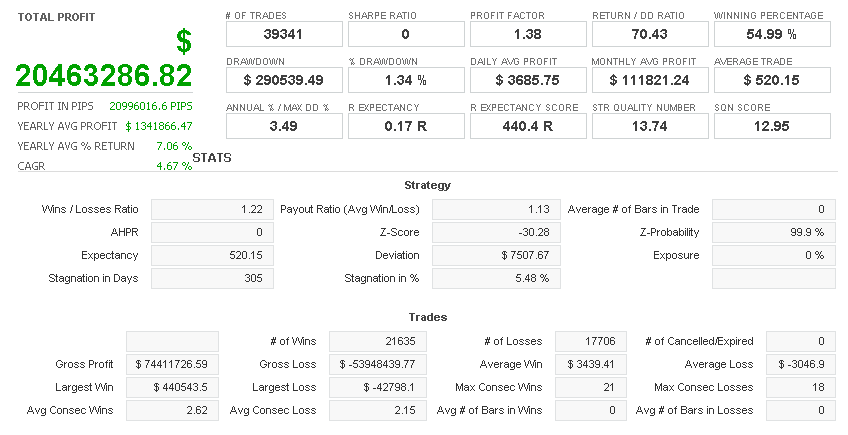 GemforexEAポートフォリオ_サマリ