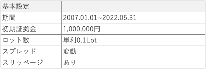 バックテスト基本設定