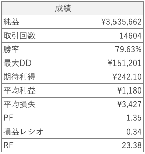 WSFR_成績表