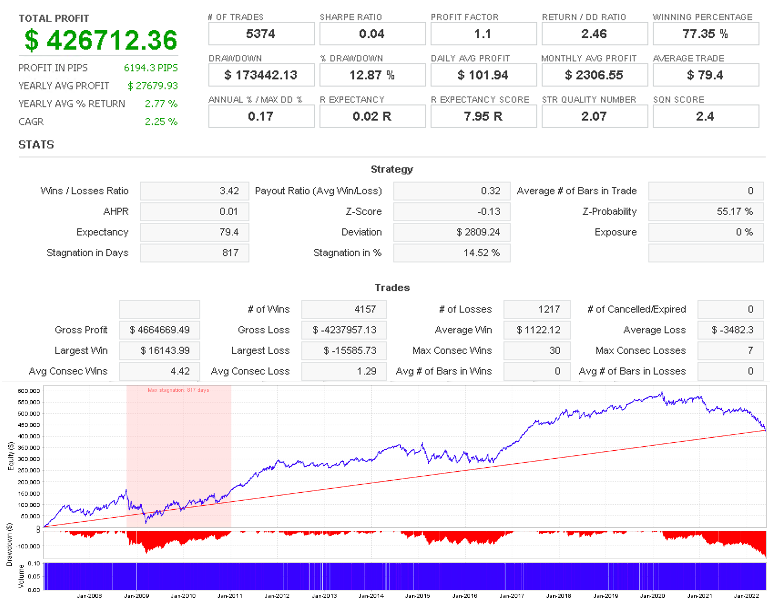 WSFR_USDCAD