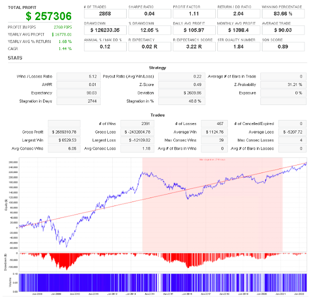 WSFR_USDCHF