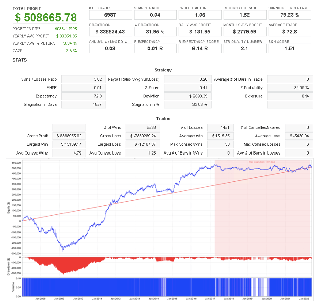 WSFR_AUDUSD