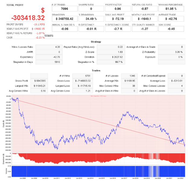 WSFR_NZDUSD