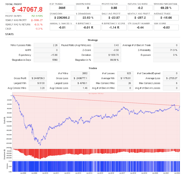 WSFR_EURJPY