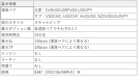 WSFR_ストラテジー