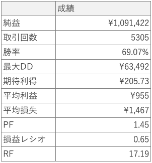 BreadoutsMaster_サマリ表