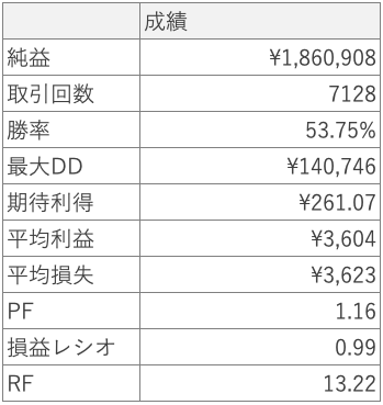 3本の矢_成績表