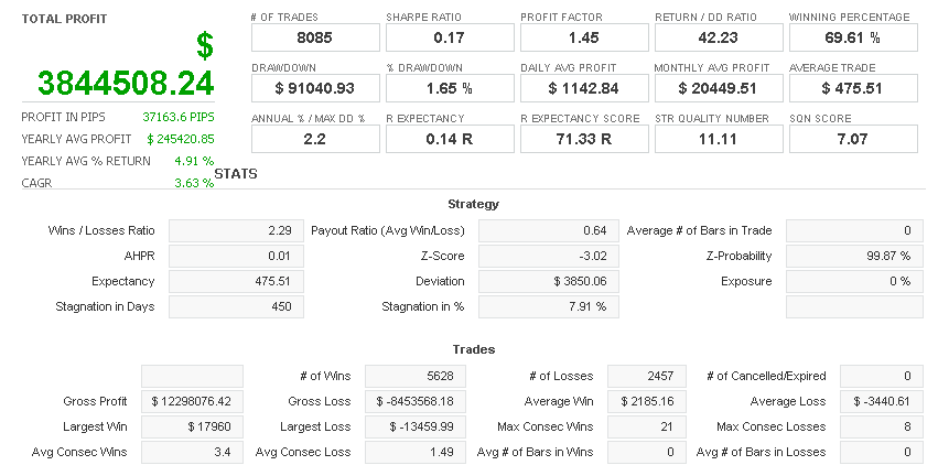 GZ_RSI_multi_M5 サマリ