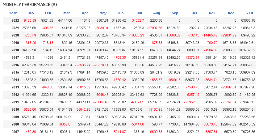 GZ_RSI_multi_M5 月別収支