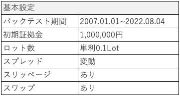 バックテスト概要