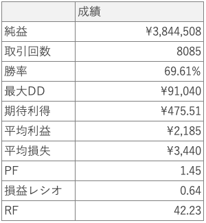 GZ_RSI_multi_M5 成績表