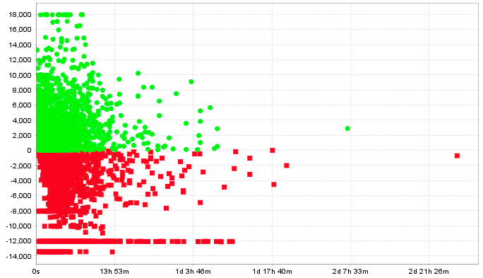 GZ_RSI_multi_M5 ポジション保有時間