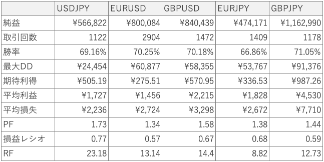 GZ_RSI_multi_M5 各通貨ペアサマリ