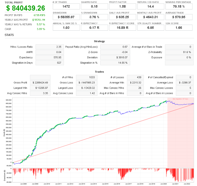 GZ_RSI_multi_M5 GBPUSD