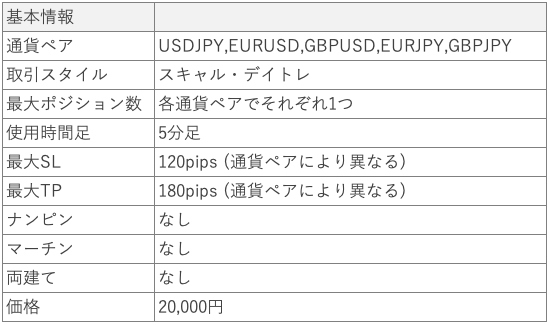 GZ_RSI_multi_M5_ストラテジー