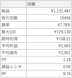 bloom_EB_成績表