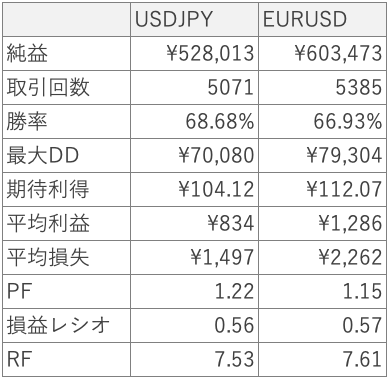 bloom_EB_通貨ペア毎サマリ