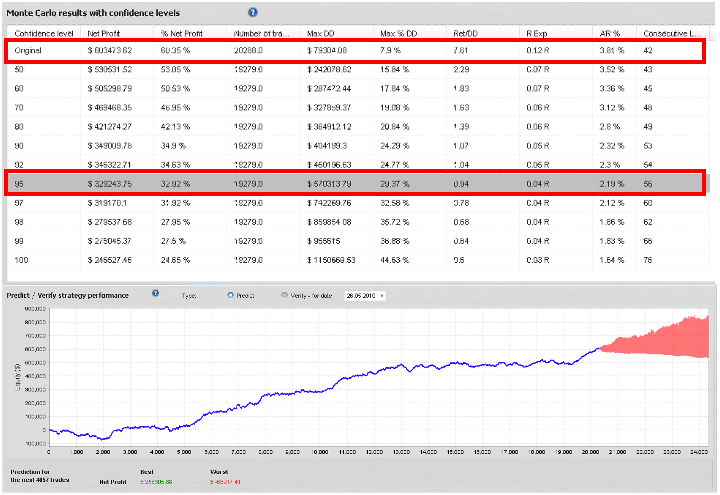 bloom_EB_EURUSD_モンテカルロ分析