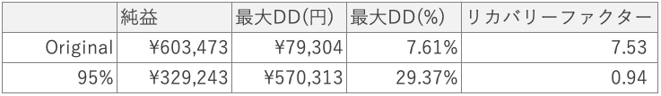 bloom_EB_EURUSD_モンテカルロ分析